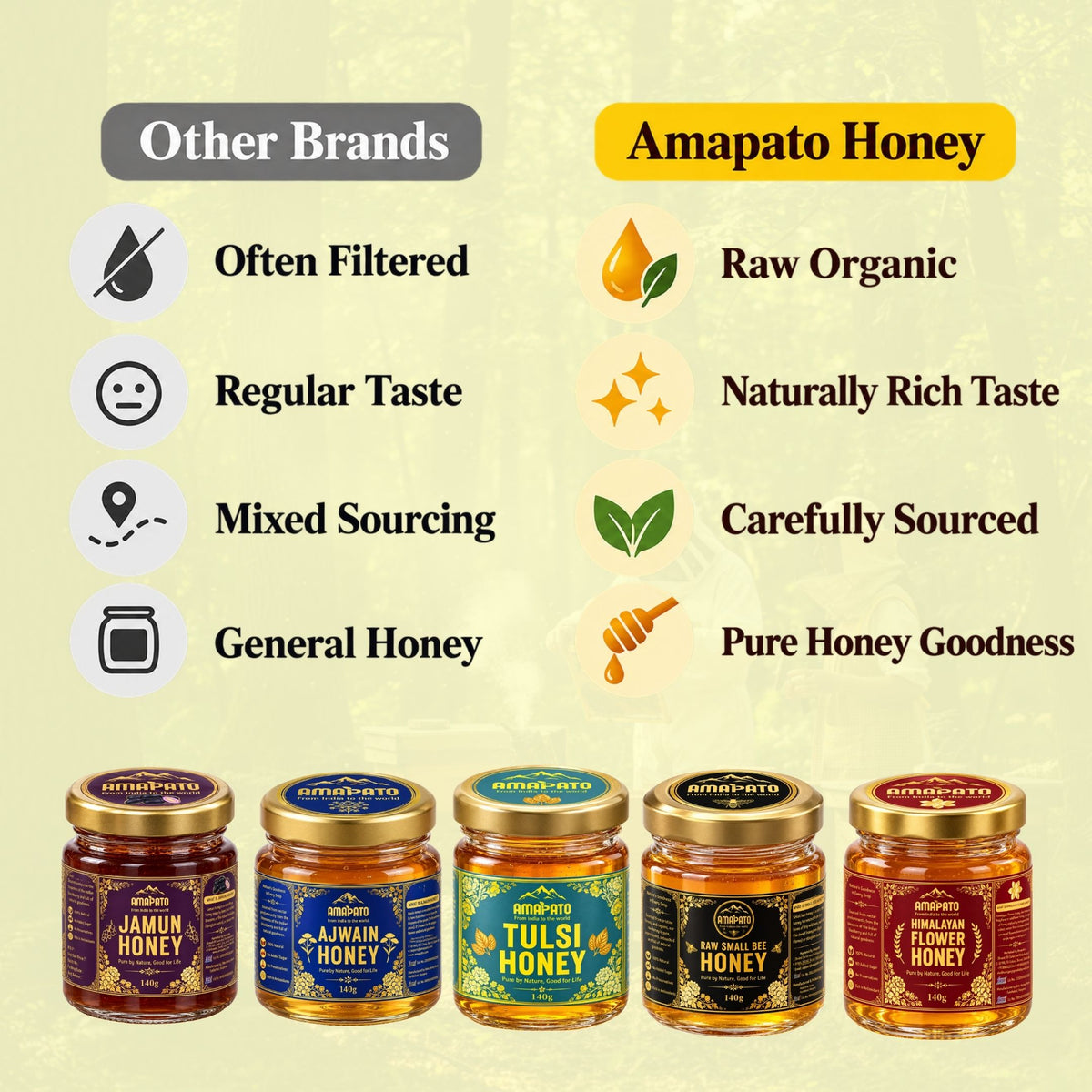Amapato Jamun Honey 140g (100% Natural, No Added Sugar, No Preservatives)